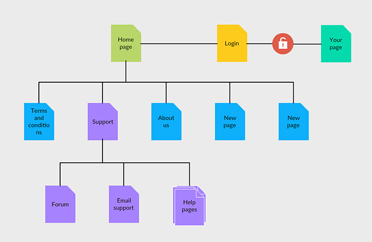 Information Architecture